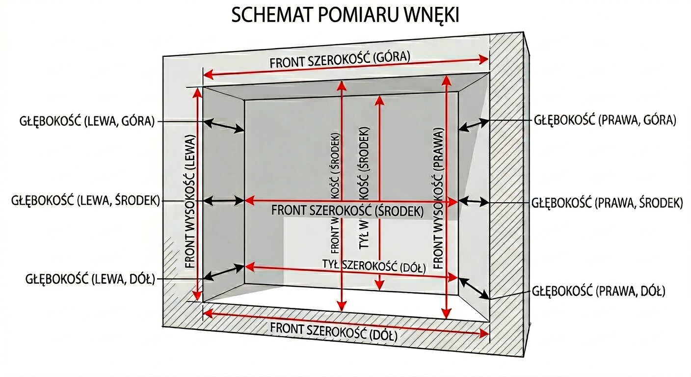 Schemat pomiaru wnęki